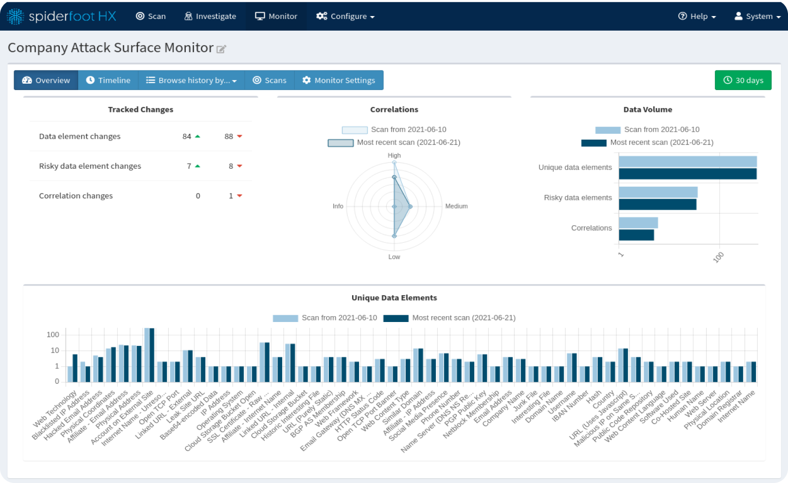 Know when data changes